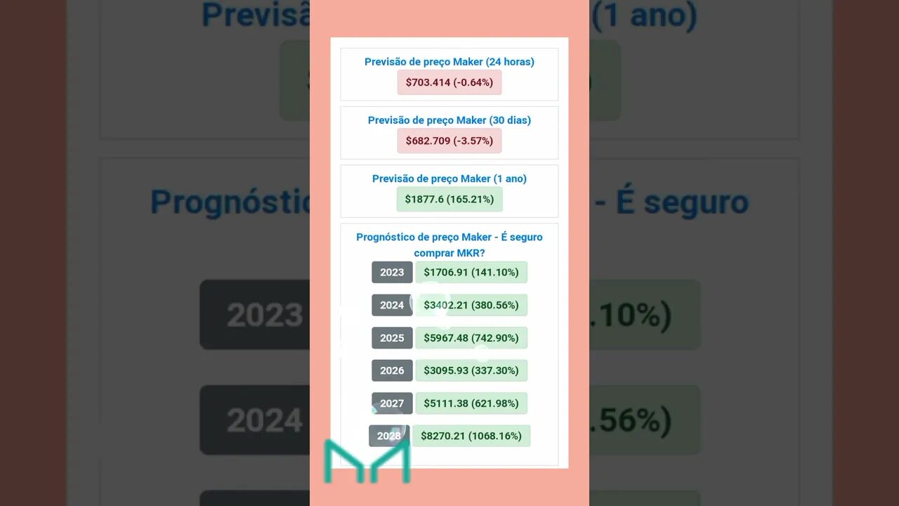 Maker Previsão de Preço até 2028 será que chega longe?