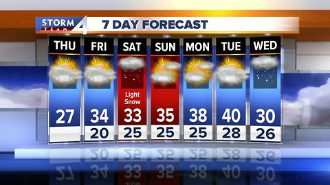 Elissia Wilson's midday Storm Team 4cast for January 10, 2019