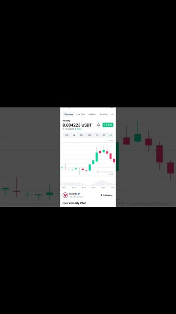 VERASITY PRICE PREDICTION VERASITY CRYPTO VERASITY NEWS VRA BUYING POINT #altcoin #cryptoinvesting