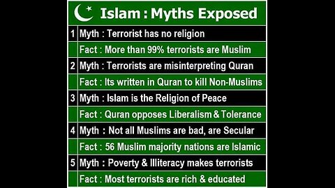 Christians and Muslims live debate - Round 1 | Malay Subs |