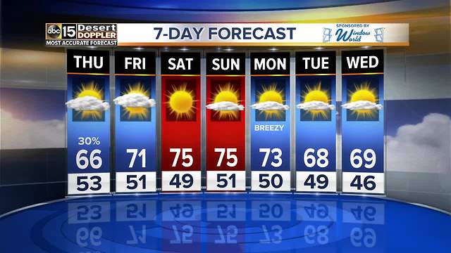 Scattered showers to last through Thursday morning