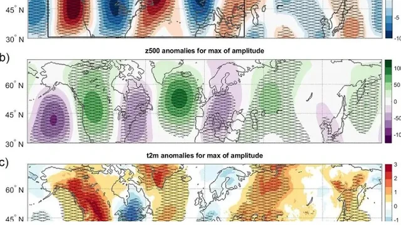 Study on Big Jet stream waves