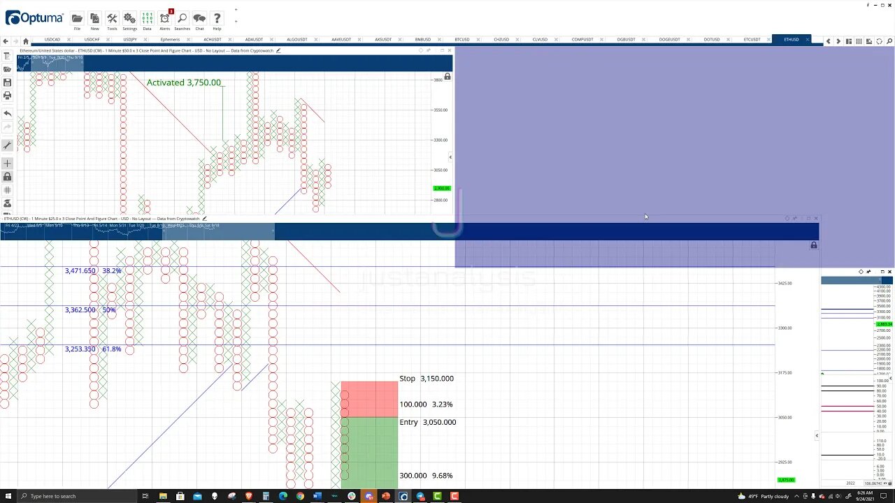 Ethereum (ETH) Cryptocurrency Price Prediction, Forecast, and Technical Analysis - Sept 22nd, 2021