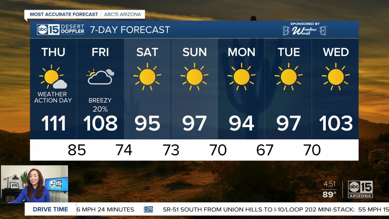 High pollution, excessive heat alerts in place Thursday