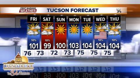 Increasing moisture brings in clouds, slight rain chance