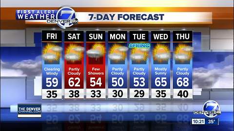 Cold front bringing rain, snow, and wind to Colorado