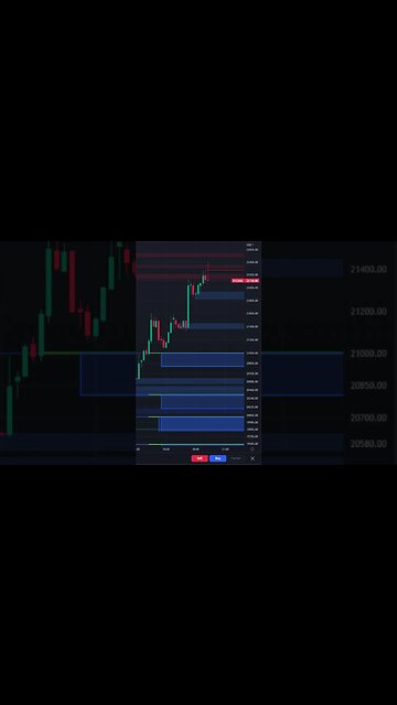 Unlocking the Secrets of the Market with Psychosis Alpha - The Ultimate Bitcoin Trading Indicator