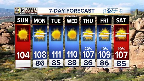 FORECAST: Temperatures heating up next week