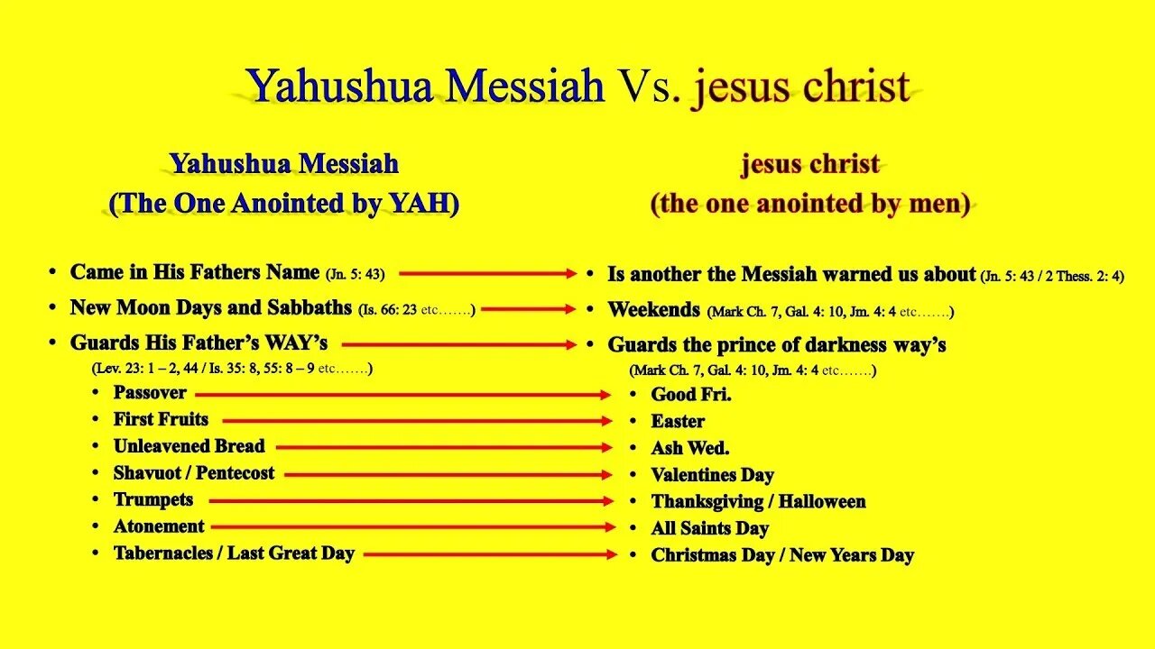 Is who the world calls Jesus an Anti -Messiah ? - 100% PROOF - (Let The Evidence Speak)