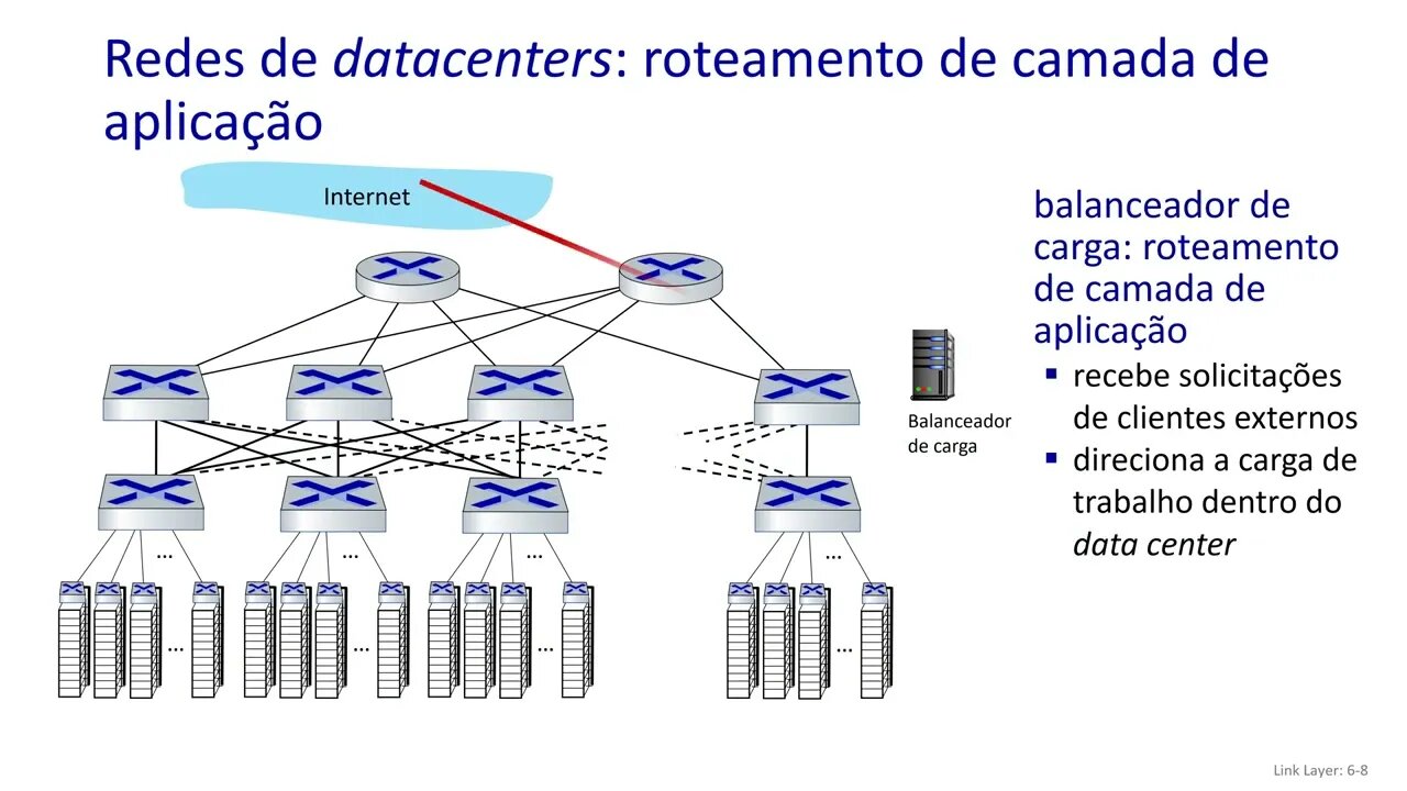 6.6 Redes de Data Centers: arquitetura de data centers e tendĂȘncias - Redes de Computadores