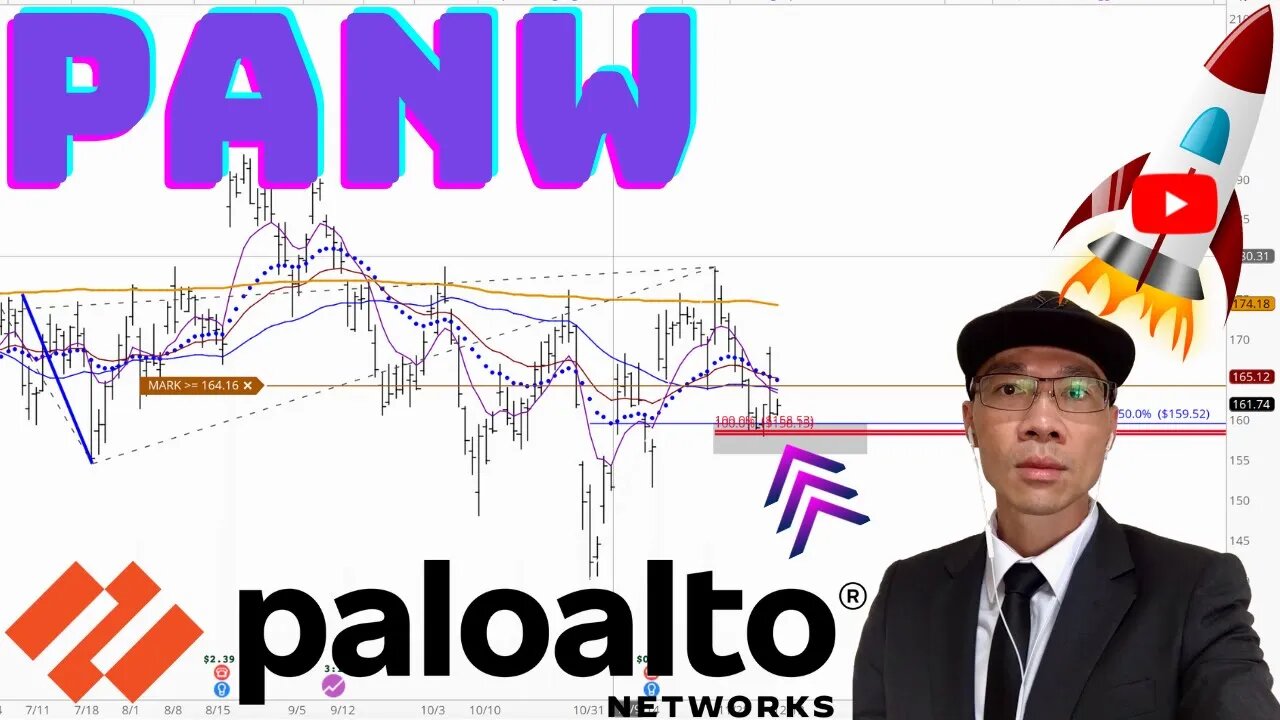 Palo Alto Stock Technical Analysis | $PANW Price Predictions