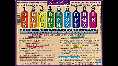 CONSCION - sixart's numerology + socialforms