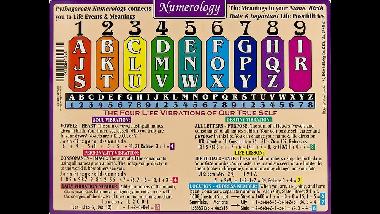 CONSCION - sixart's numerology + socialforms