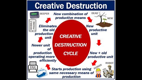 Tuttle Twins Discussion Class Book 2 Feb 2022 Sun Week 2 - Creative Destruction