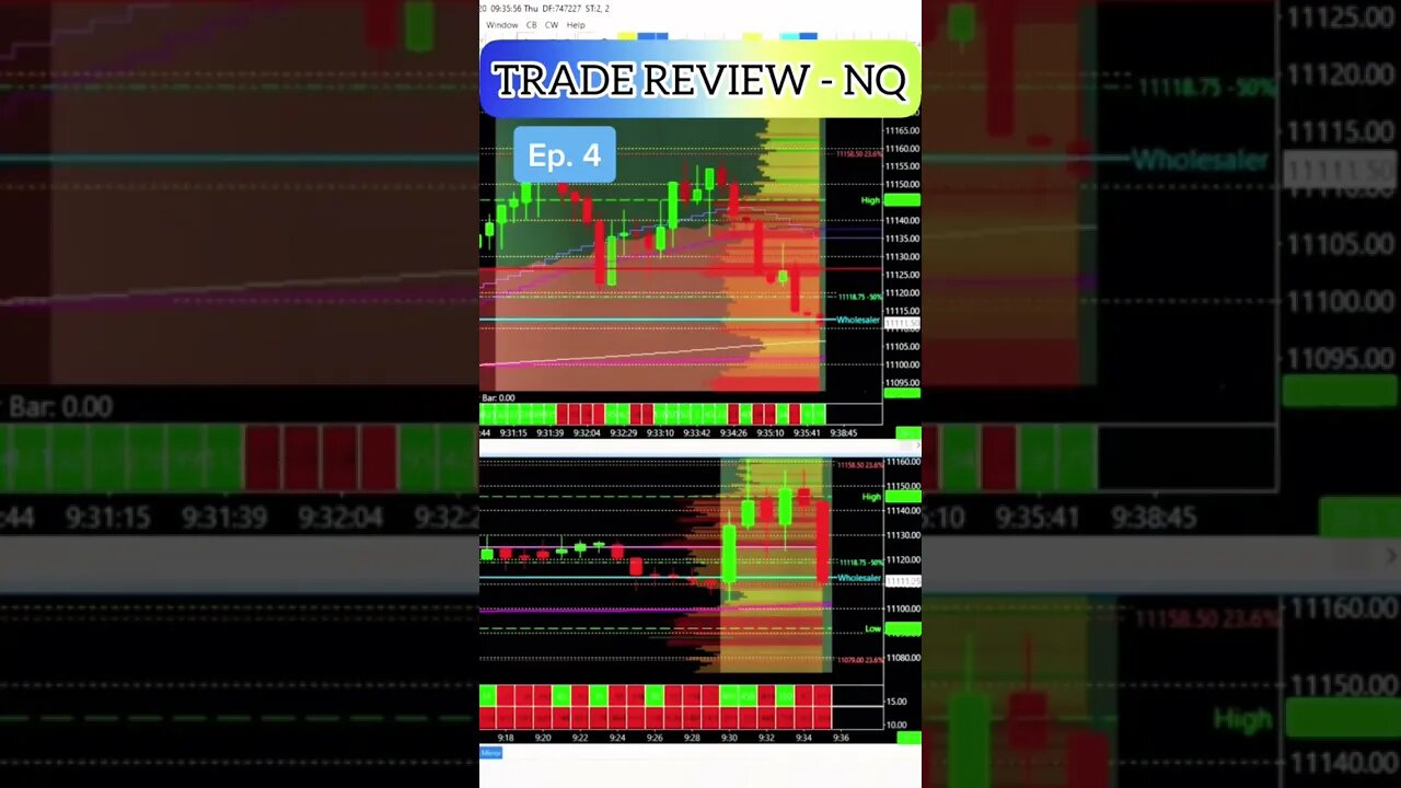 Nasdaq Futures Trade Review Ep. 4