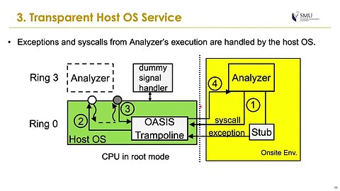 A Novel Dynamic Analysis Infrastructure to Instrument Untrusted Execution Flow Across User Kernel