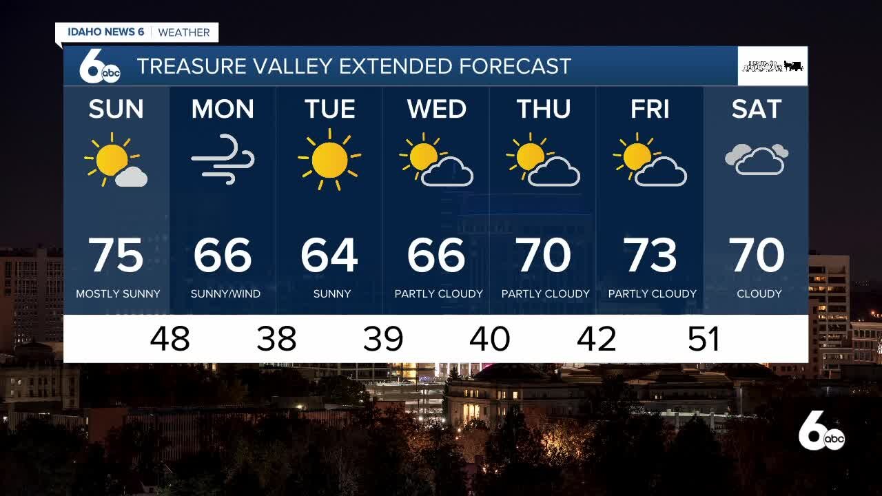 Frankie's April 17, 2021 Forecast