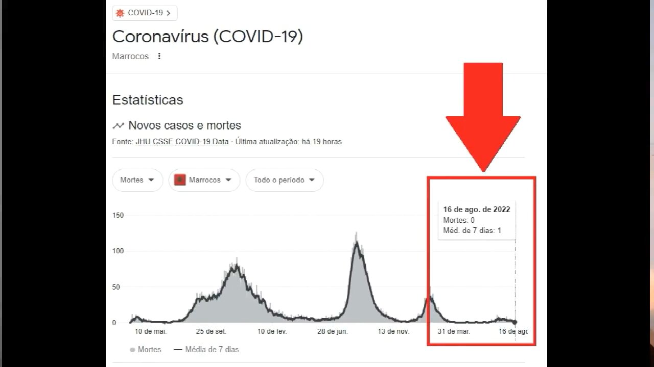 Vacinas protegem ou não? (Dr Alessandro Loiola)