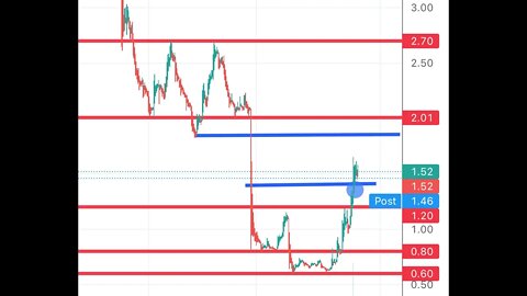 #AVYA another stock with high sqqueze potential! See the price action and option chain!