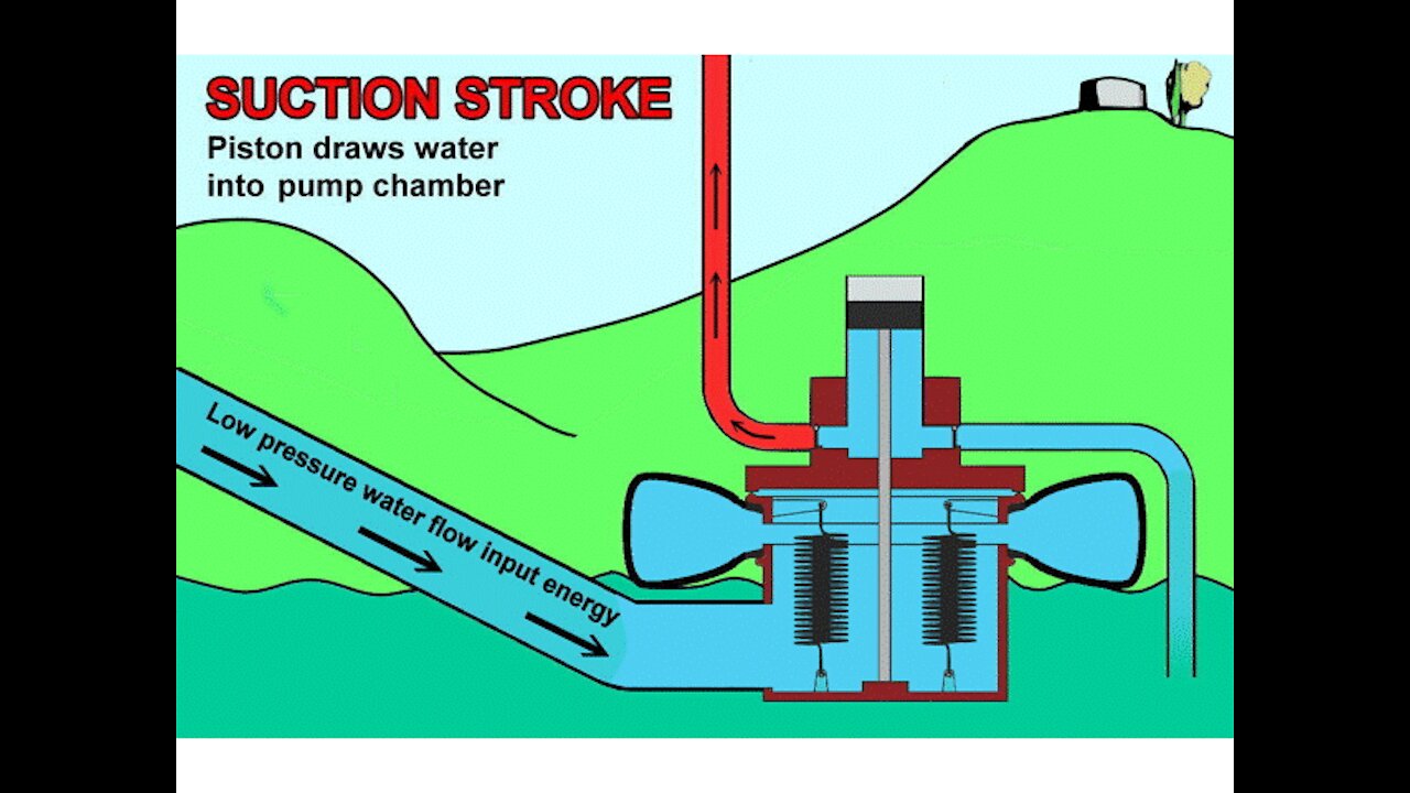 Bunyip Water Powered Water Pump