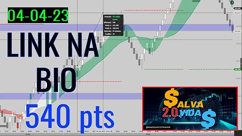 Entrada do Indicador Salva Vidas em 04/04/2023 - Masqueico Trader