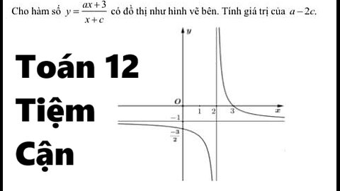 Toán 12: Tiệm cận: Cho hàm số y=(ax+3)/(x+c) có đồ thị như hình vẽ. Tìm a-2c