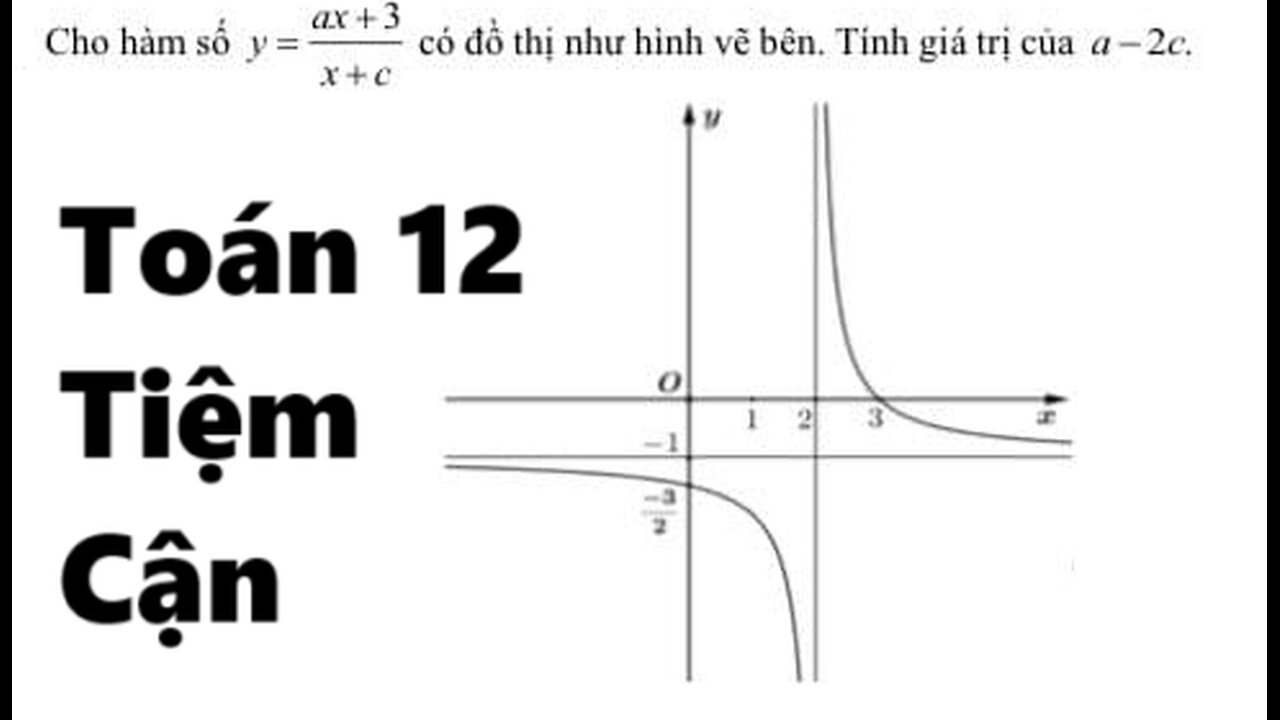 Toán 12: Tiệm cận: Cho hàm số y=(ax+3)/(x+c) có đồ thị như hình vẽ. Tìm a-2c