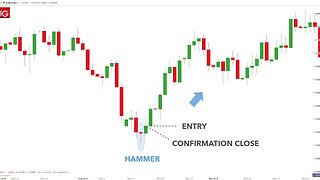 Hustle Trading Fx - Best Entry Strategies