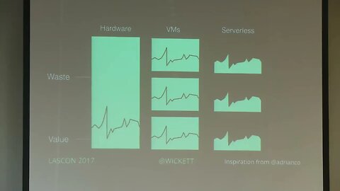 Serverless security A pragmatic primer for builders and defenders James Wickett