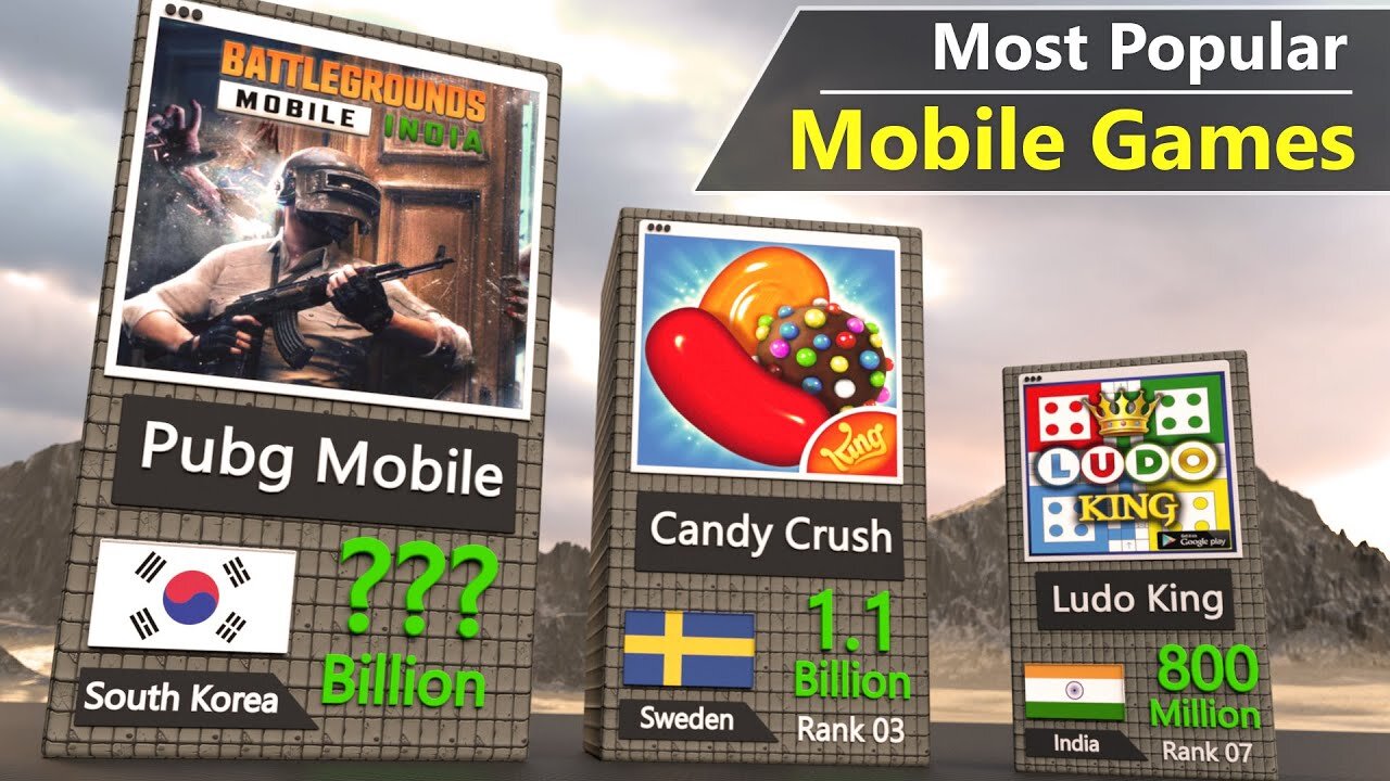 Most Popular Mobile Games 2022