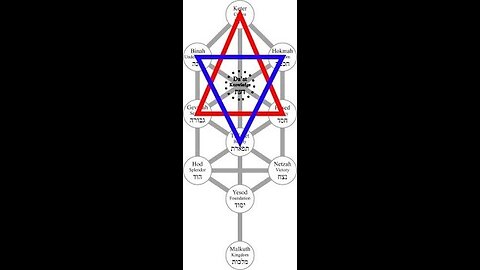 The Highest, Purest, Holiest, Most Esoteric Form of HaQabbalah: Shabbatheanism: Gate 1