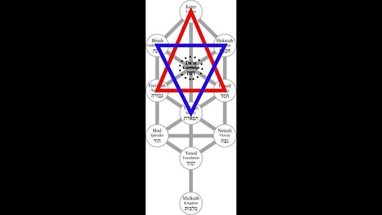 The Highest, Purest, Holiest, Most Esoteric Form of HaQabbalah: Shabbatheanism: Gate 1