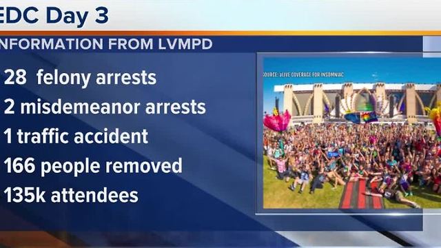 30 people arrested on day 3 of Electric Daisy Carnival in Las Vegas