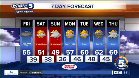 Is snow possible this weekend? Absolutely. Will everyone see it? No way