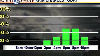 FORECAST: Wednesday Morning