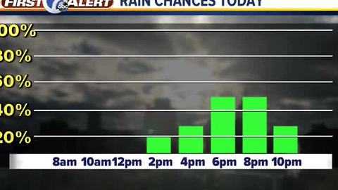 FORECAST: Wednesday Morning