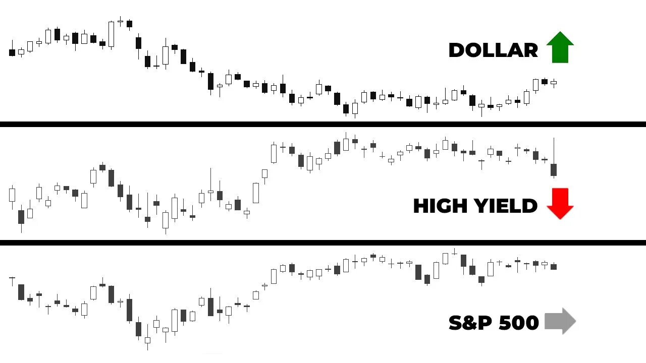 S&P 500 Dozing Off While Other Assets Signal Impending Wake-Up Call