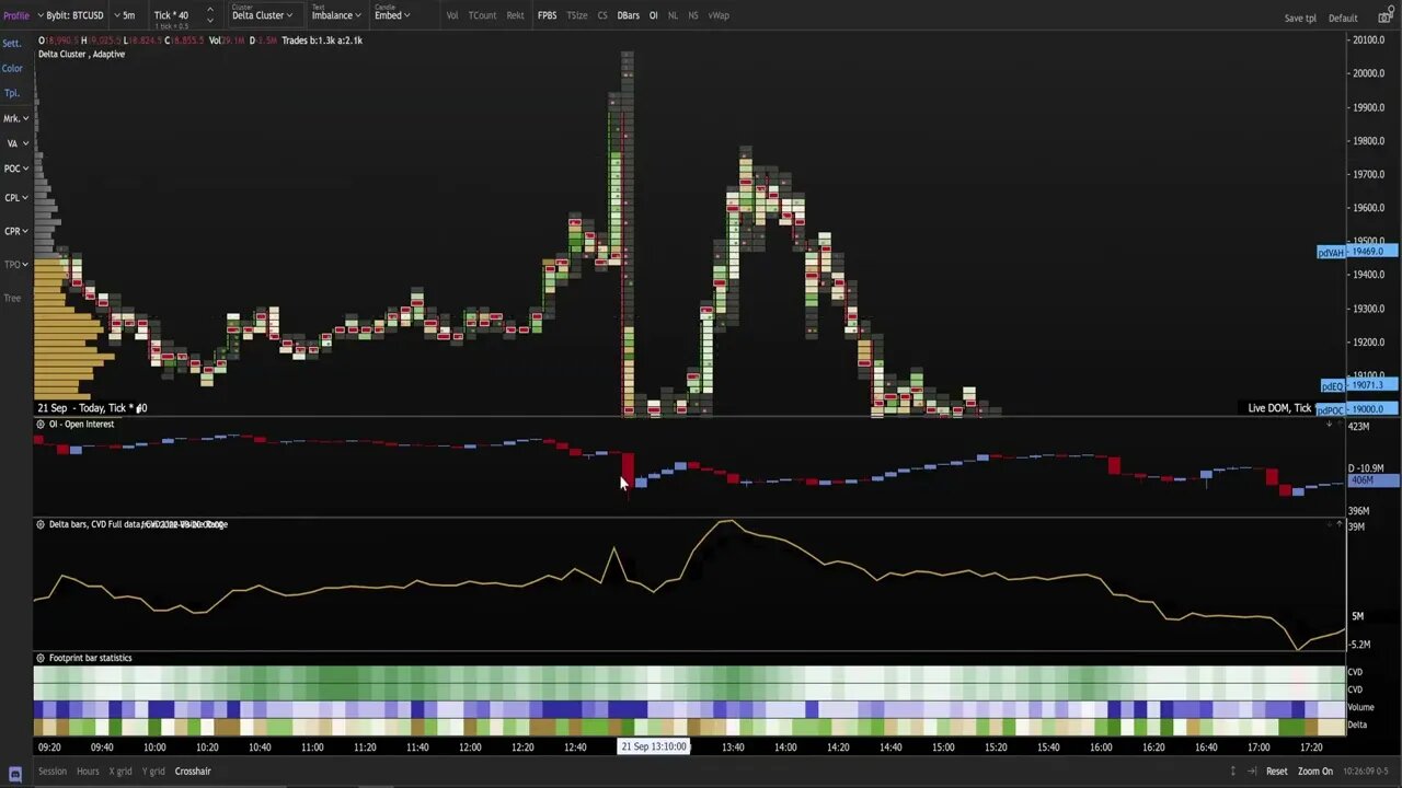 FOMC CPI data moving the market ! EVIDENCE PROVIDED! 1080P