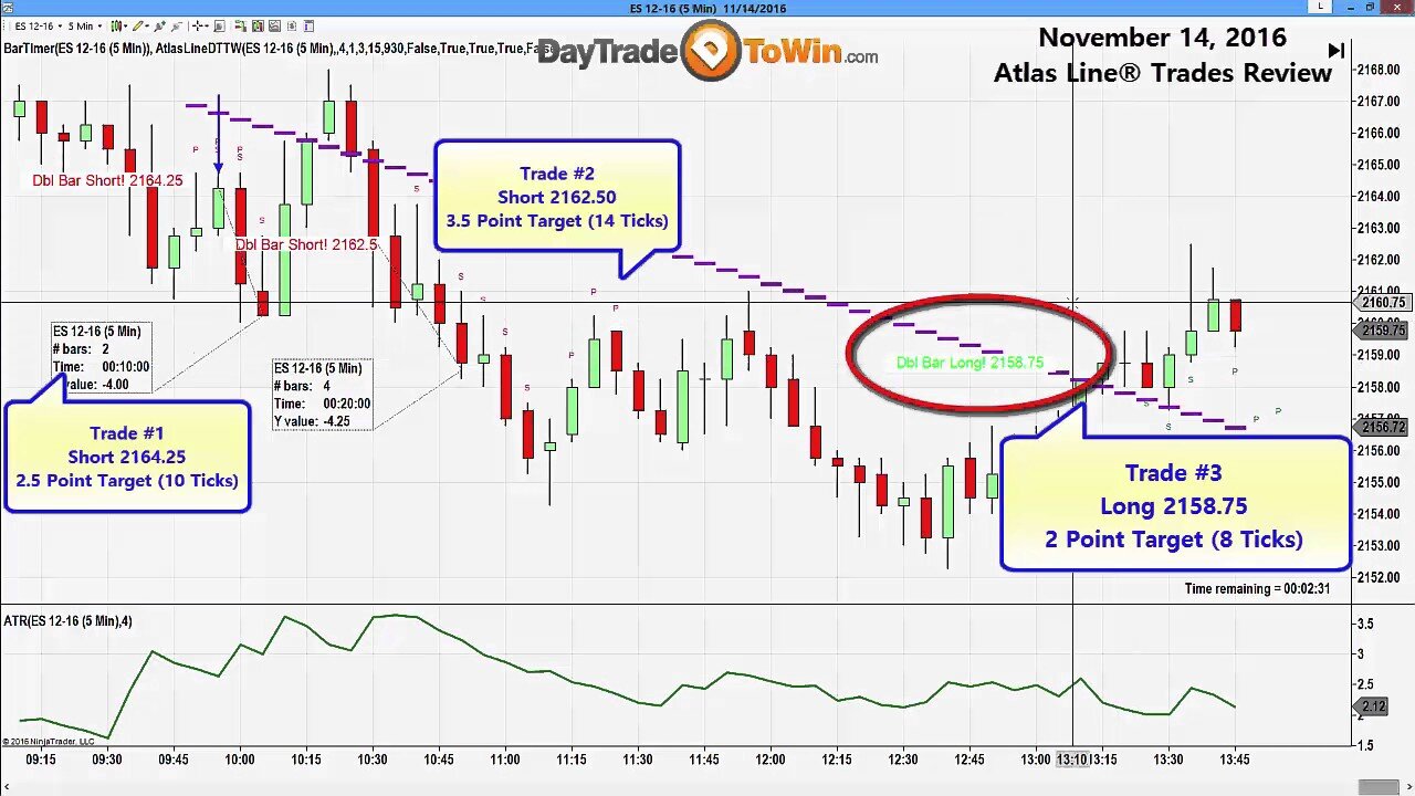 8 Points 3 trades on Atlas Line® Software Watch the Recap and Review of the Trading Signals