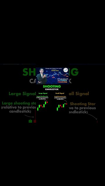 Shooting candlestick chart patterns|price action|tecnical analysis|trendline|national forex academy