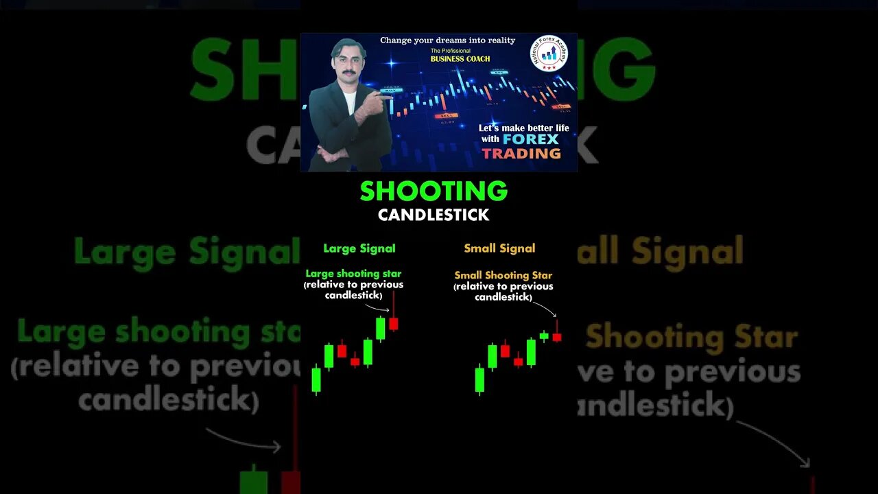 Shooting candlestick chart patterns|price action|tecnical analysis|trendline|national forex academy