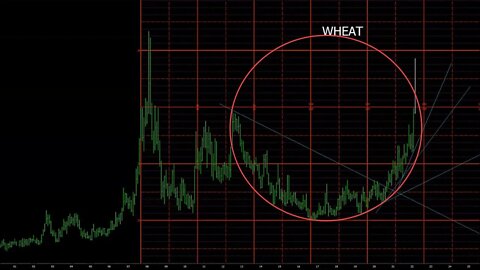 Monthly Chart Review March 2022 Plus3 Futures and Commodities Show