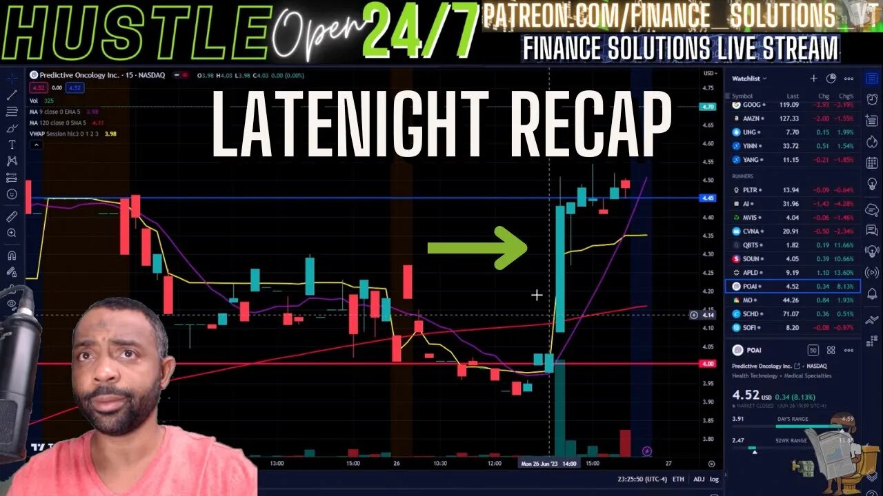 LATENIGHT RECAP FINANCE SOLUTIONS-YT