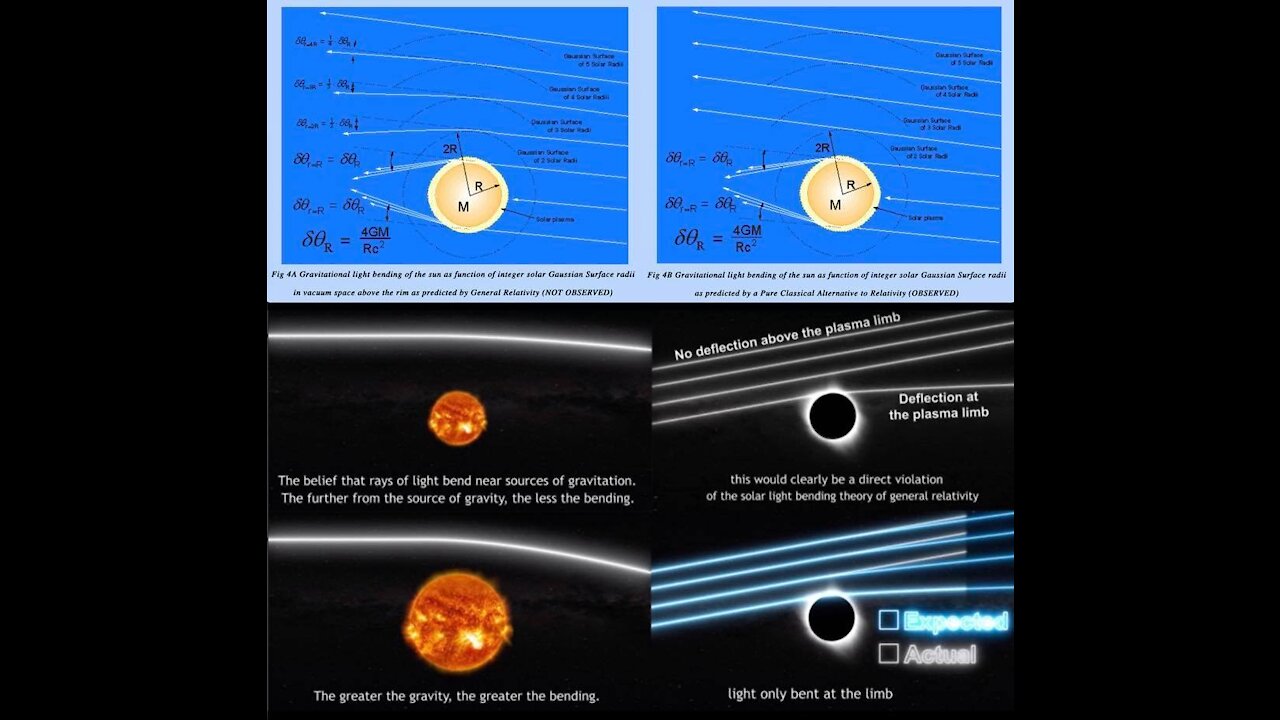 Refraction of Stars - Relativity vs Observations and Data with Dr Edward Dowdye