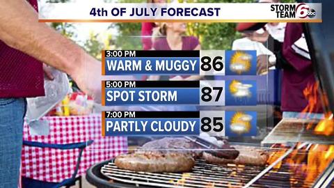 Warm & Muggy 4th- Spot PM Storm Chance