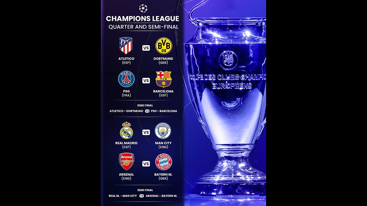 Sorteo de Champions League