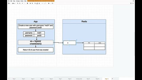 Create User Implementation (004)