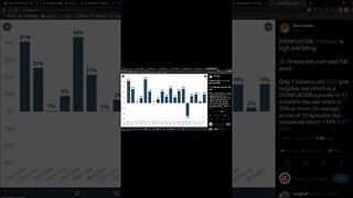 TECTONIC DISINFLATION WILL MAKE MILLIONAIRES!!!