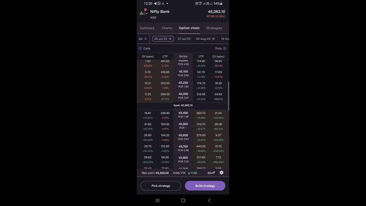 #banknifty falling and retailer investor be safe from operators. #nifty #sharemarket