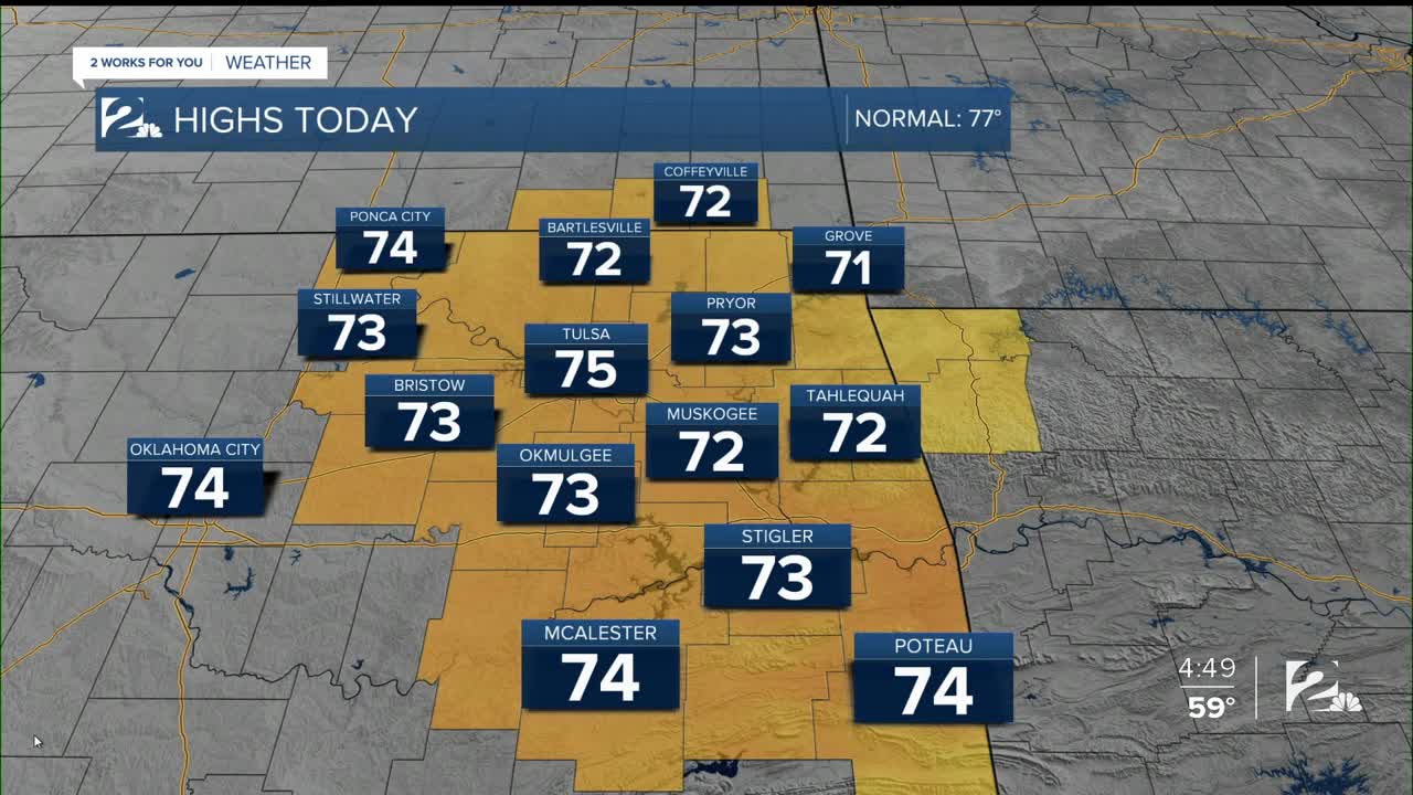 2 Works for You Tuesday Morning Forecast